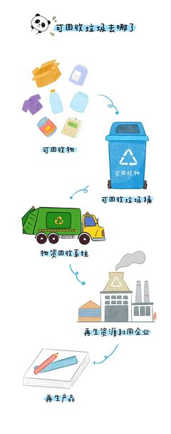 福建福利與環(huán)保并行 福彩網(wǎng)引領(lǐng)再生資源回收新風(fēng)尚